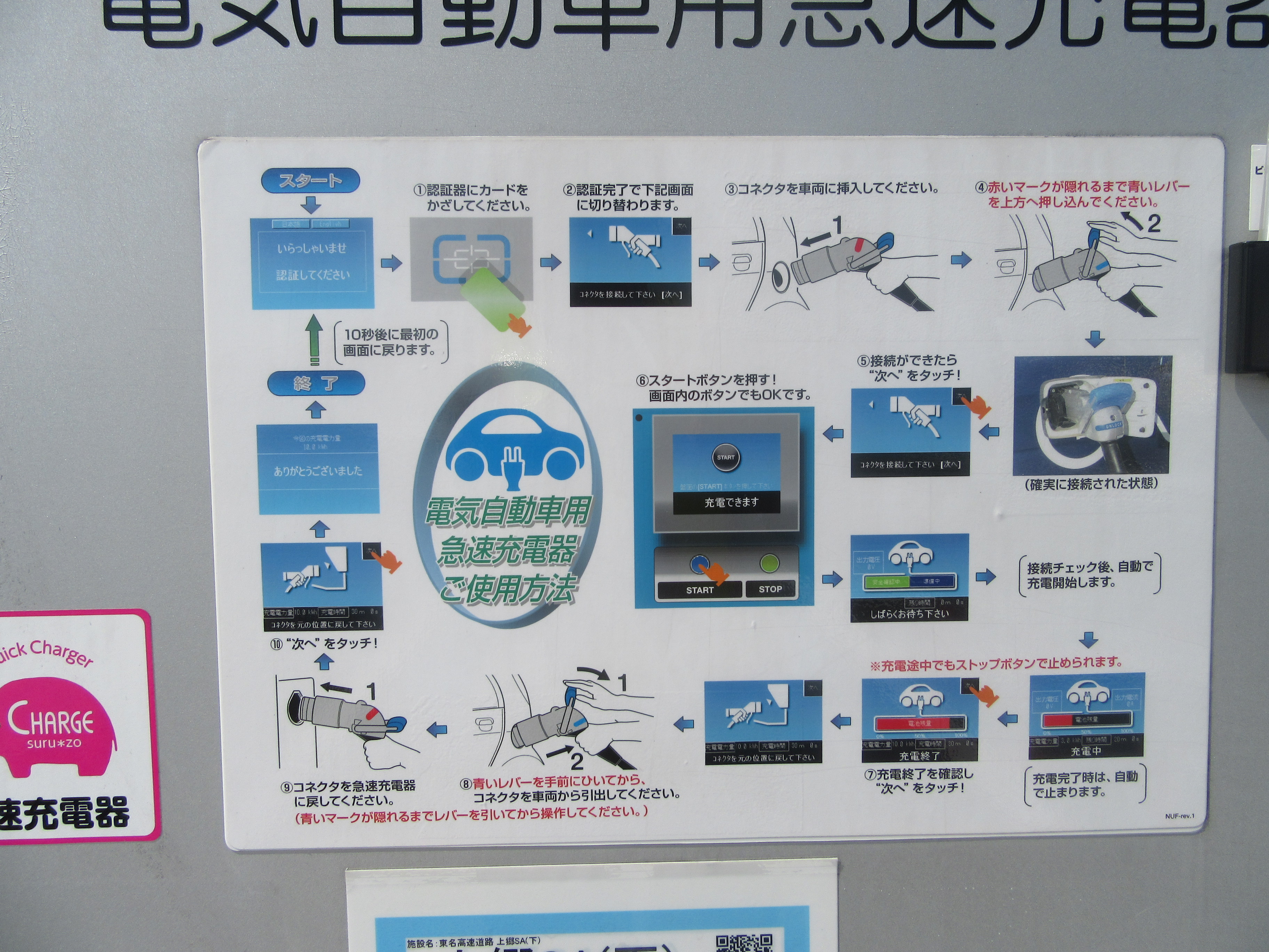 Ev急速充電器の使用手順を教えてください サービスエリア よくあるご質問 お問い合わせ 企業情報 高速道路 高速情報はnexco 中日本